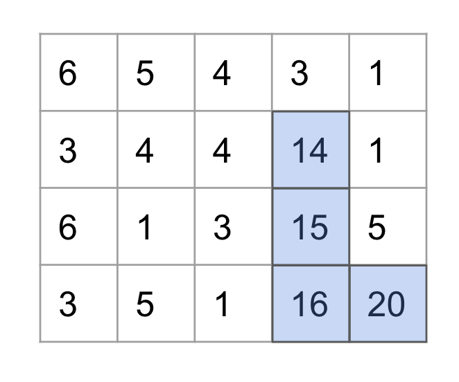 14, 15, 16, 20 네 칸이 칠해진 4 x 5 격자